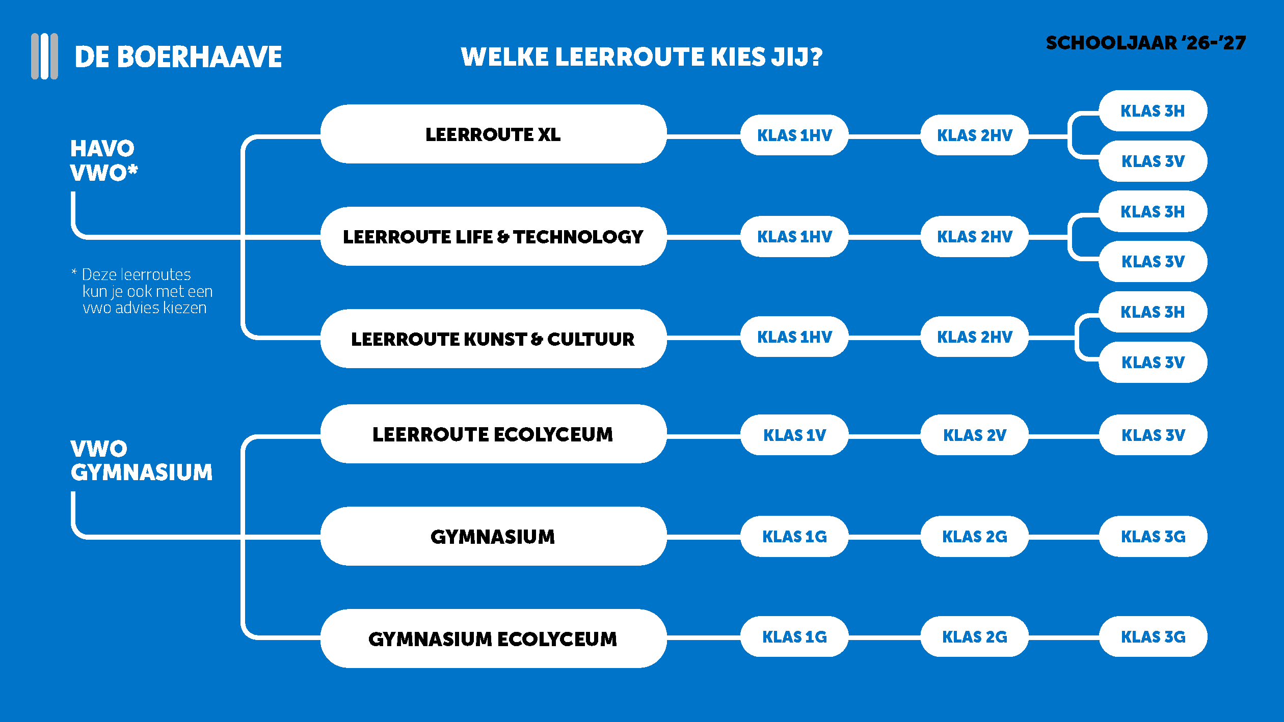 EHL202553 BRH Schema Instroom Leerroutes 2
